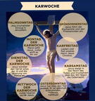 Karwoche und Ostern